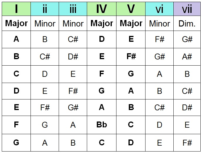 printable chord progression chart